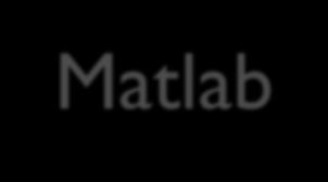 Βασικές συναρτήσεις του Matlab cputime : Επιστρέφει το συνολικό CPU χρόνο (σε δευτερόλεπτα) από τη στιγμή έναρξης της MATLAB εφαρμογή μας μέχρι τη λήξη της.