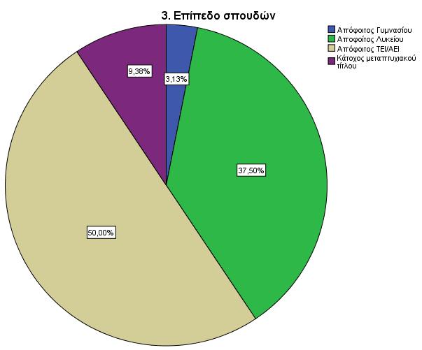 Η επόμενη ερώτηση που ανήκει στις ερωτήσεις δημογραφικού χαρακτήρα είναι σχετικά με την κύρια απασχόληση που έχουν οι ερωτηθέντες.
