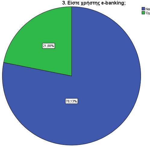 Σύμφωνα με τις απαντήσεις που συγκεντρώθηκαν στην τρίτη ερώτηση το μεγαλύτερο ποσοστό, κατά μέσο όρο, των ατόμων που συμμετείχαν ήταν άτομα που χρησιμοποιούν την υπηρεσία e-banking.