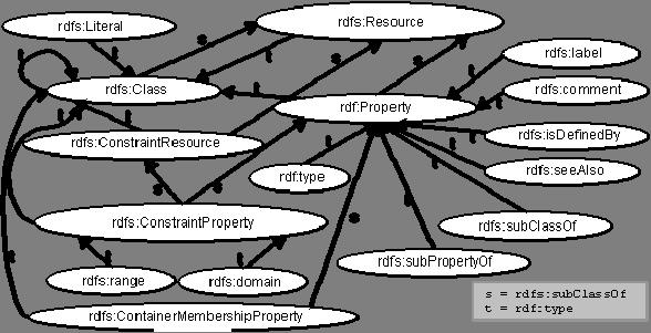 προγραμματισμού (Object-Oriented rogramming) [54] συναντώνται και σε αυτά τα αντικείμενα.