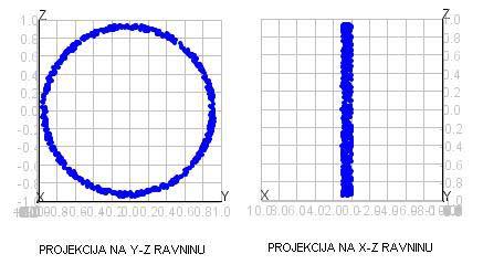 tada svakom uzorku z S oduzmemo vektor sredjh vrjedost, odoso t ( ) ada će taj dobve sku uzoraka mat vektor sredjh vrjedost ula Projekja a Y-Z ravu, vjerje čuva zvore odatke ego rojekja a -Z