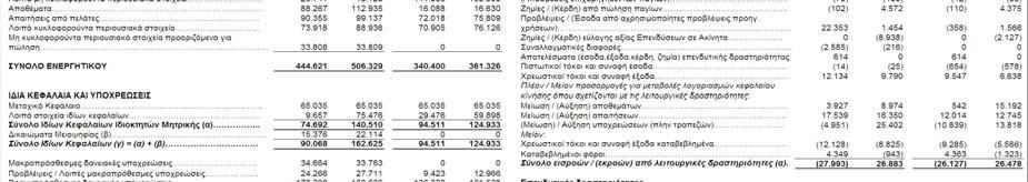 και