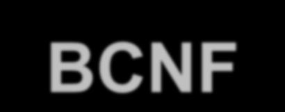 Παράδειγμα BCNF (1/3) PRCD (κωδικός έργου), CONCD (κωδικός συμβούλου έργου), SENCD (κωδικός μηχανικού λογισμικού), SUBJCD