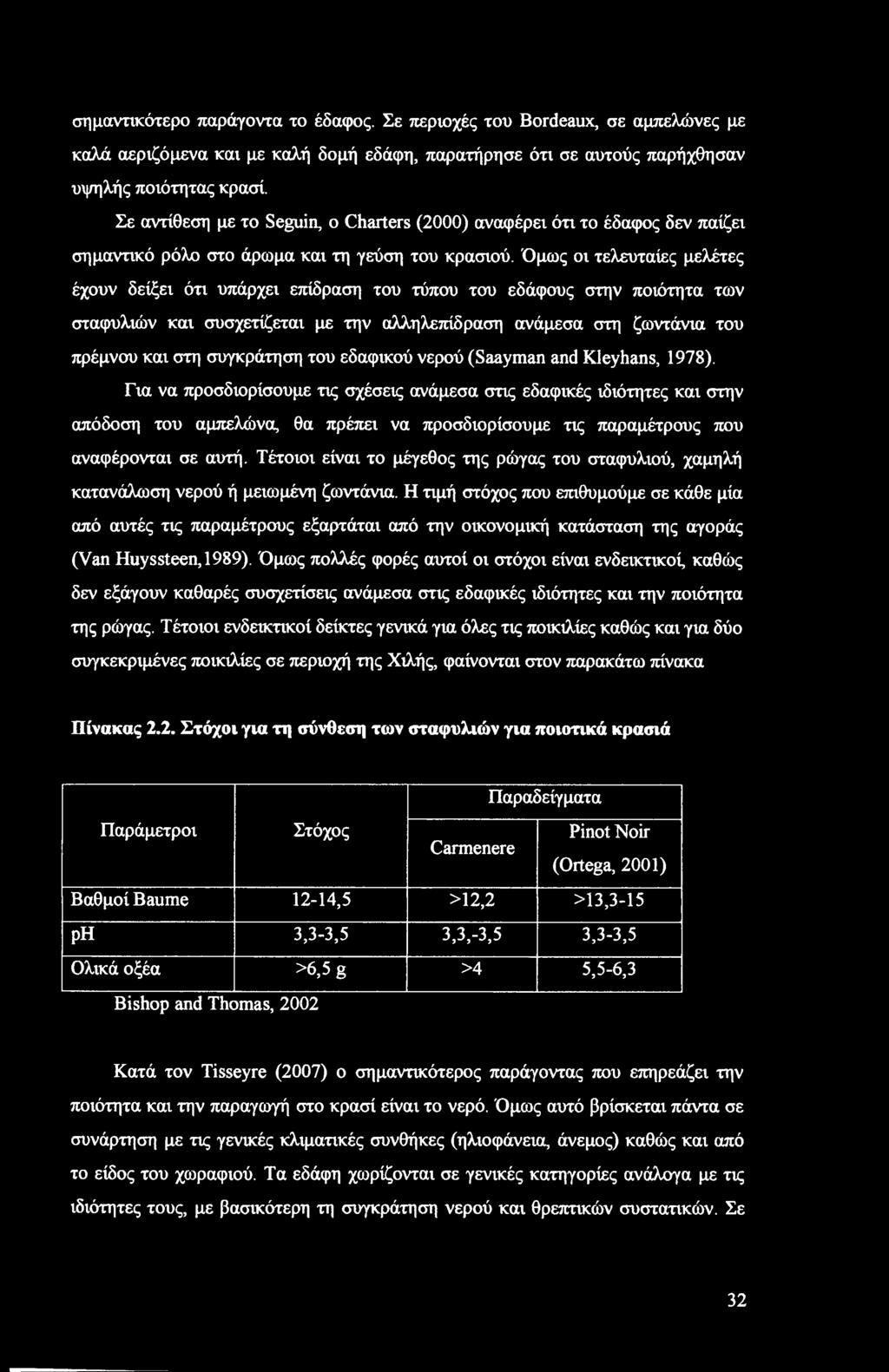 Όμως οι τελευταίες μελέτες έχουν δείξει ότι υπάρχει επίδραση του τύπου του εδάφους στην ποιότητα των σταφυλιών και συσχετίζεται με την αλληλεπίδραση ανάμεσα στη ζωντάνια του πρέμνου και στη