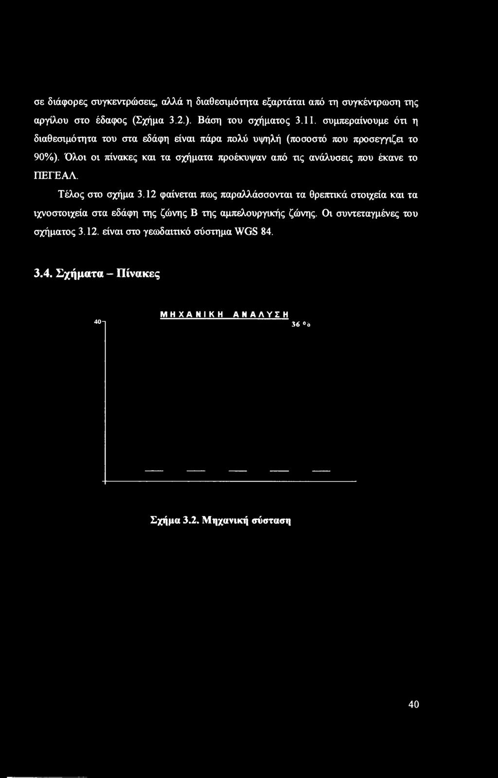 Όλοι οι πίνακες και τα σχήματα προέκυψαν από τις ανάλυσεις που έκανε το ΠΕΓΕΑΛ. Τέλος στο σχήμα 3.