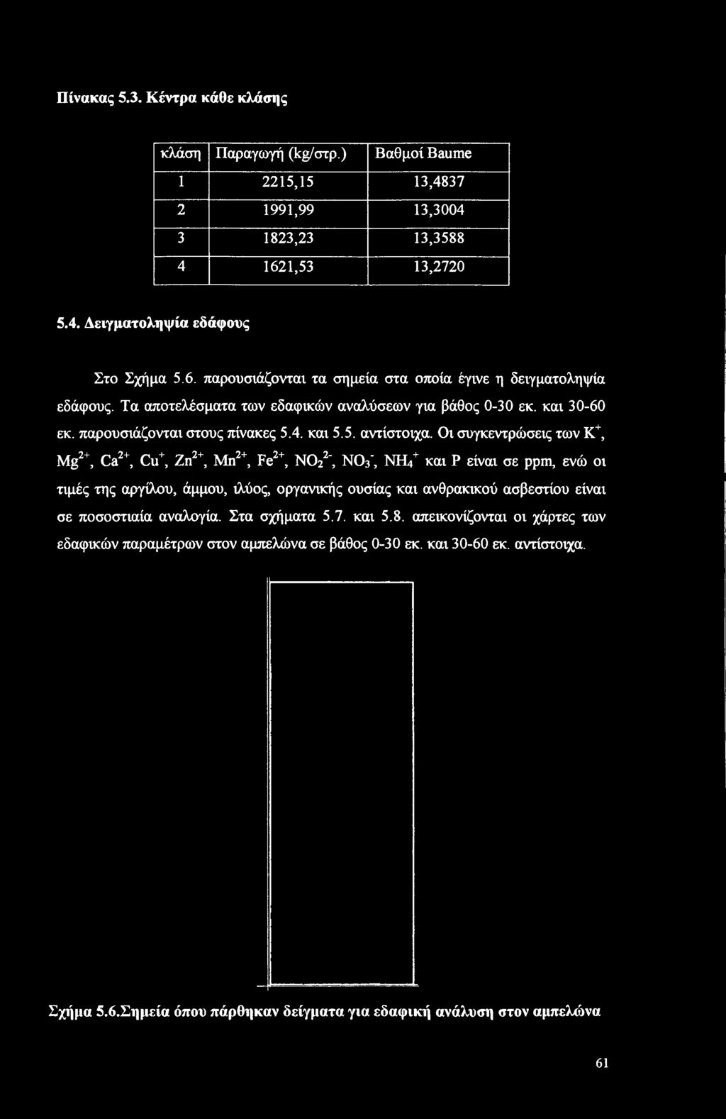 Οι συγκεντρώσεις των Κ+, Mg2+, Ca2+, Cu+, Zn2+, Mn2+, Fe2+, NO22', MV, NH/ και P είναι σε ppm, ενώ οι τιμές της αργίλου, άμμου, ιλύος, οργανικής ουσίας και ανθρακικού ασβεστίου είναι σε ποσοστιαία