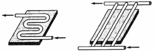 Pločasti kolektori geometrija strujanja a) b) c) d) a) cijevi u obliku ''serpentine'' zavarene (zalemljene) za ploču apsorbera b) paralelni cijevni
