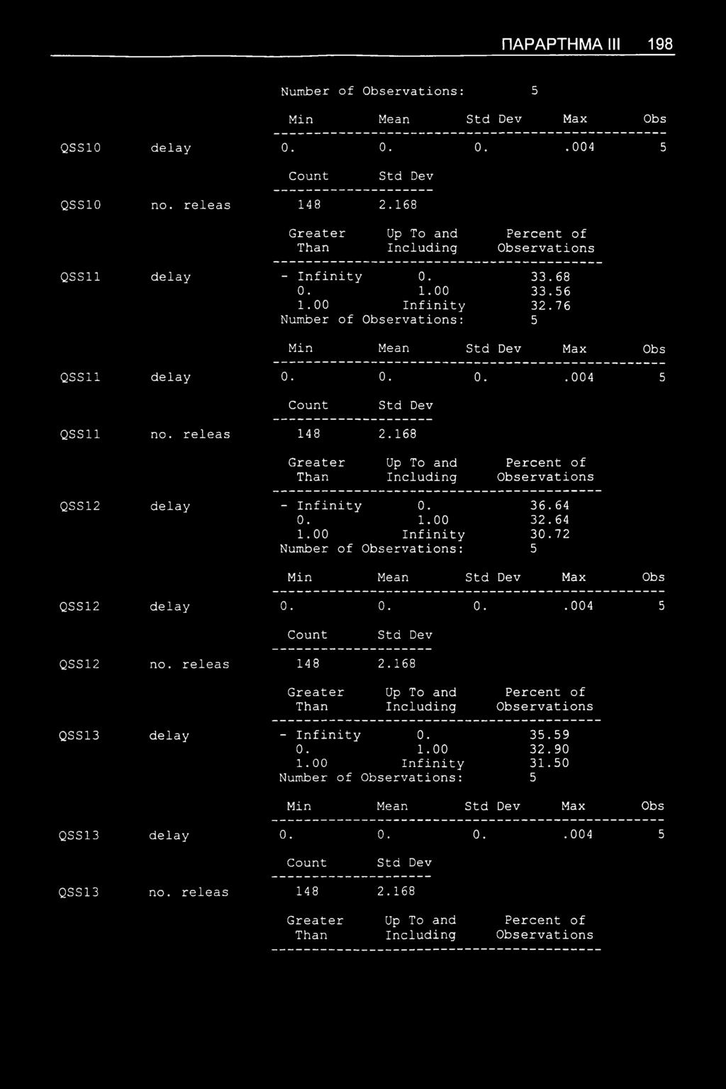 64 1.00 Infinity 30.72 Min Mean Max Obs QSS12 delay 0. 0. 0..004 5 QSS12 no. releas 148 2.168 QSS13 delay - Infinity 0. 35.59 0. 1.00 32.