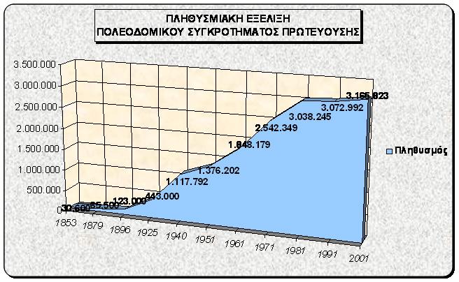 οικονομικών και επιχειρηματικών δραστηριοτήτων που ενισχύεται από τις υφιστάμενες και