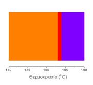3.4. FoullerenikoÐ UK me DÐdumouc DendritikoÔc BraqÐonec (TDBC60) 54 a) b) Sq ma 3.8: a) QhmikoÐ tôpoi foullerenik n 45 UK TDBC60 b) Jermotropik fasik sumperifor 45 autoô.