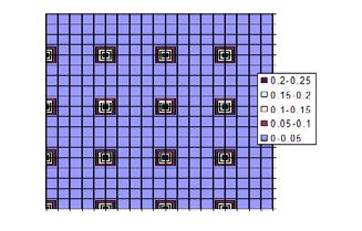 3.5. KwnikoÐ FoullerenikoÐ UK (CSMC60) 62 a) b) Sq ma 3.15: a) Di gramma f shc pðeshc wc sun rthsh thc antðstrofhc jermokrasðac tou puramidikoô morðou (sq ma 3.