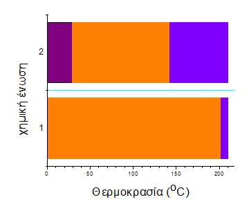 5.1. Eisagwg 79 a) b) g) Sq ma 5.1: a) QhmikoÐ tôpoi DESC60 morðwn 38 kai b) allhlouqða f sewn sômfwna me peiramatik apotelèsmata 38.