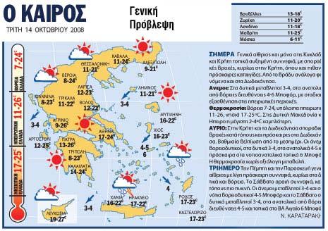 Φόρμες