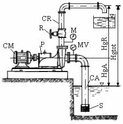 CAPITOLUL 4. POMPE 4.1. Noţiuni fundamentale despre pompe Pompa este o maşină care transformă energia mecanică primită de la o sursă de antrenare în energie hidraulică.