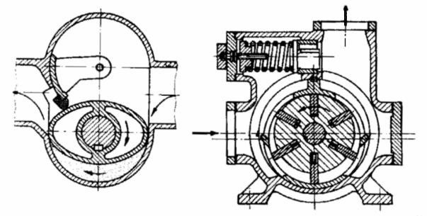 Fig. 4.19. Pompă cu piston raclor Fig. 4.0. Pompă cu palete culisante În figura 4.19 este prezentată schema unei pompe cu piston raclor.