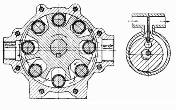 Fig. 4.1. Pompă cu role Fig. 4.. Pompă cu segment separator În figura4.1 este prezentată construcţia unei pompe cu role.