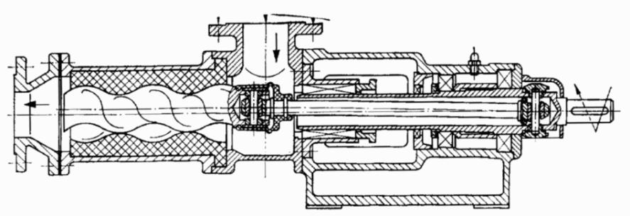 Fig. 4.3. Pompă cu stator elicoidal din cauciuc (cu şurub excentric) O altă construcţie cu rotor excentric este prezentată în figura 4.3, fiind de tipul cu şurub excentric.