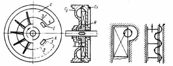 a b Fig. 4.6. Pompă cu canal lateral: a schema constructivă; b schema circulaţiei curentului turbionar În celula C1 este practicată fanta A prin care se realizează aspiraţia fluidului.