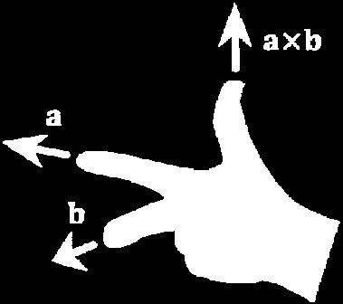 המורה" בהפנותכם את האצבע המורה של יד ימין בכיוון המהירות ואת האמה (האצבע השלישית) בכיוון השדה המגנטי יצביע האגודל בכיוון הכוח המגנטי האיור התחתון מתאר גרסה נוספת של