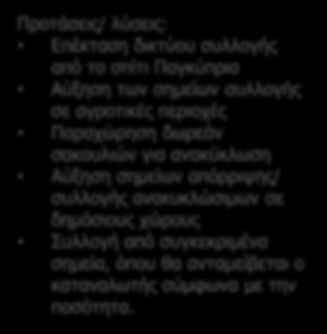 Το κόστος αγοράς των τυποποιημένων σακουλιών για ανακύκλωση PMT.