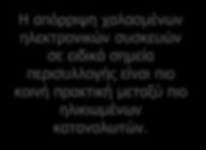 λανθασμένη διαχείριση μπαταριών.