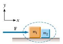 13 Γενική Μηχανική Δυνάμεις Nόμοι του Newton 15/9/014 Άσκηση #4 λύση a 1. Η διακεκομμένη γραμμή στο σχήμα υποδεικνύει πως αντιμετωπίζουμε το σύστημα των δυο σωμάτων ως ένα αντικείμενο.