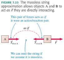 13 Γενική Μηχανική Δυνάμεις Nόμοι του Newton 15/9/014 Τάση νήματος Σε περίπτωση που λαμβάνουμε υπόψη τη μάζα του νήματος, τα πράγματα αλλάζουν.