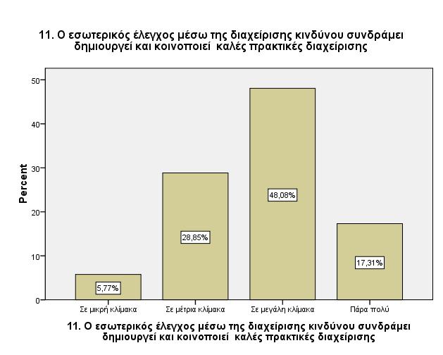 Συνεχίζοντας, η ερώτηση 11 