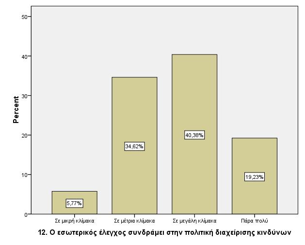 Παρόµοια µε την ερώτηση 12,