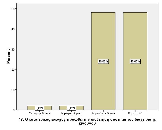 Τέλος µε την ερώτηση 17 
