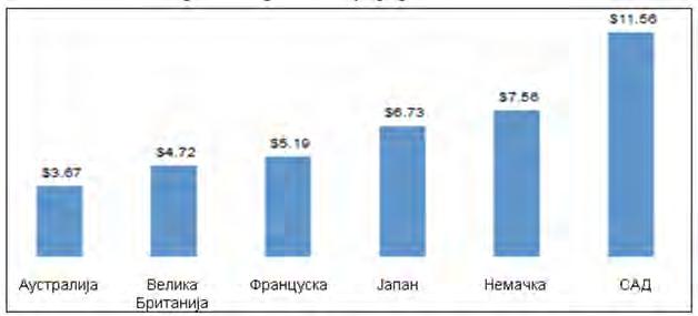 218 Г о р д а н а Ђ о р ђ е в и ћ Исто истраживање показало је да су пословни системи који су били мета неког облика напада имали значајне директне 7 и индиректне 8 трошкове.