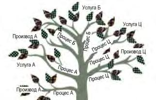 30 Н а д а Т р и в и ћ У новонасталим условима и трендовима, главни задатак менаџера јесте да у посао предузећа уносе знање.