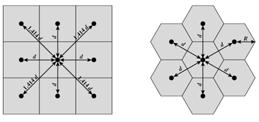 Μοντελοποίηση συστήματος (1/2) Μοντελοποίηση συστήματος (2/2) Για την μοντελοποίηση ενός κυψελοειδούς συστήματος υπάρχουν πολλές γεωμετρικές διατάξεις με διαφορετικό σχήμα για την κυψέλη: τετράγωνο,