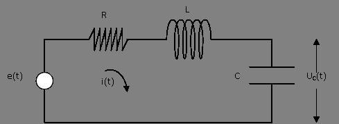 Χρήση των υπολογισμών στην απόκριση συστημάτων για μελέτη συστημάτων Παράδειγμα : Ηλεκτρικό κύκλωμα RLC Δ.