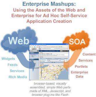 Mashup Εργαλεία και Τεχνολογίες για την Υποστήριξη της Επιχειρηματικότητας και της Καινοτομίας στο Σημασιολογικό Ιστό Mashup Tools and Technologies to Support Enterpreuneurhsip and Innovation in Web