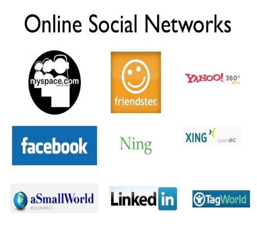 Υποστήριξη Αποφάσεων σε Κοινωνικά Δίκτυα του Σημασιολογικού Ιστού Decision Making in Web 2.