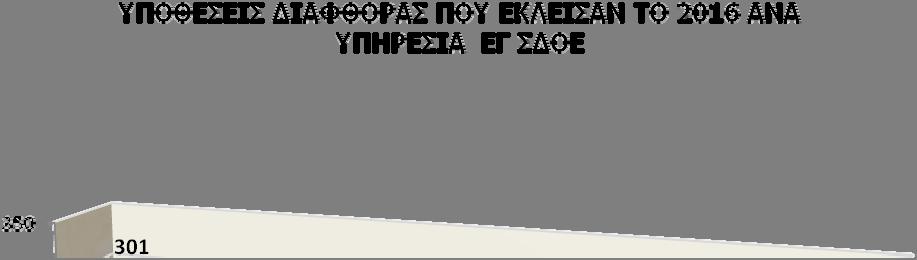 Κατά το ίδιο έτος έκλεισαν από το σύνολο των υπηρεσιών της ΕΓ ΣΔΟΕ 444 υποθέσεις διαφθοράς.