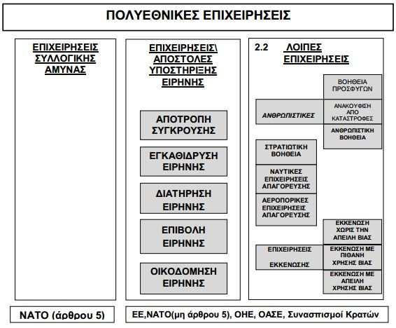 Το επιχειρησιακό πλαίσιο