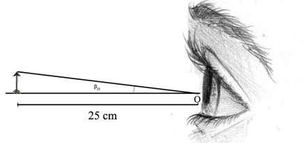 Sutarta, kad mažiausias atstumas, kuriame akis (neįsitempusi) geba fokusuoti yra 25 cm.