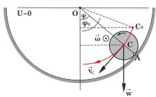 U "# + K "# = U (t) + K (t) -mgr - r)"#$ + = -mg(r - r)"#$ + mv C + I C% mgr("#$ - "#$ ) = mv C + mr % 4 4g(R - r)("#$ - "#$ ) = v C + r % () Σχήµα 4 όπου v C η ταχύτητα του κέντρου µάζας του δίσκου