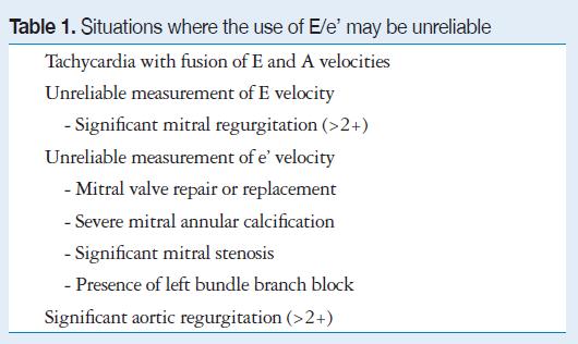 Caution should be used when using E/e in LV disorders such as hypertrophic cardiomyopathy and myocardial infarction, as the downward movement during diastole can be influenced by upward movement