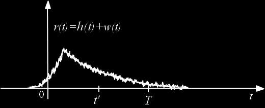 (α) (β) (γ) Σχήμα.: Απόκριση ΣΠΦ στο πεδίο του χρόνου (α) θορυβώδες σήμα (β) συνέλιξη με g(τ) (γ) έξοδος.