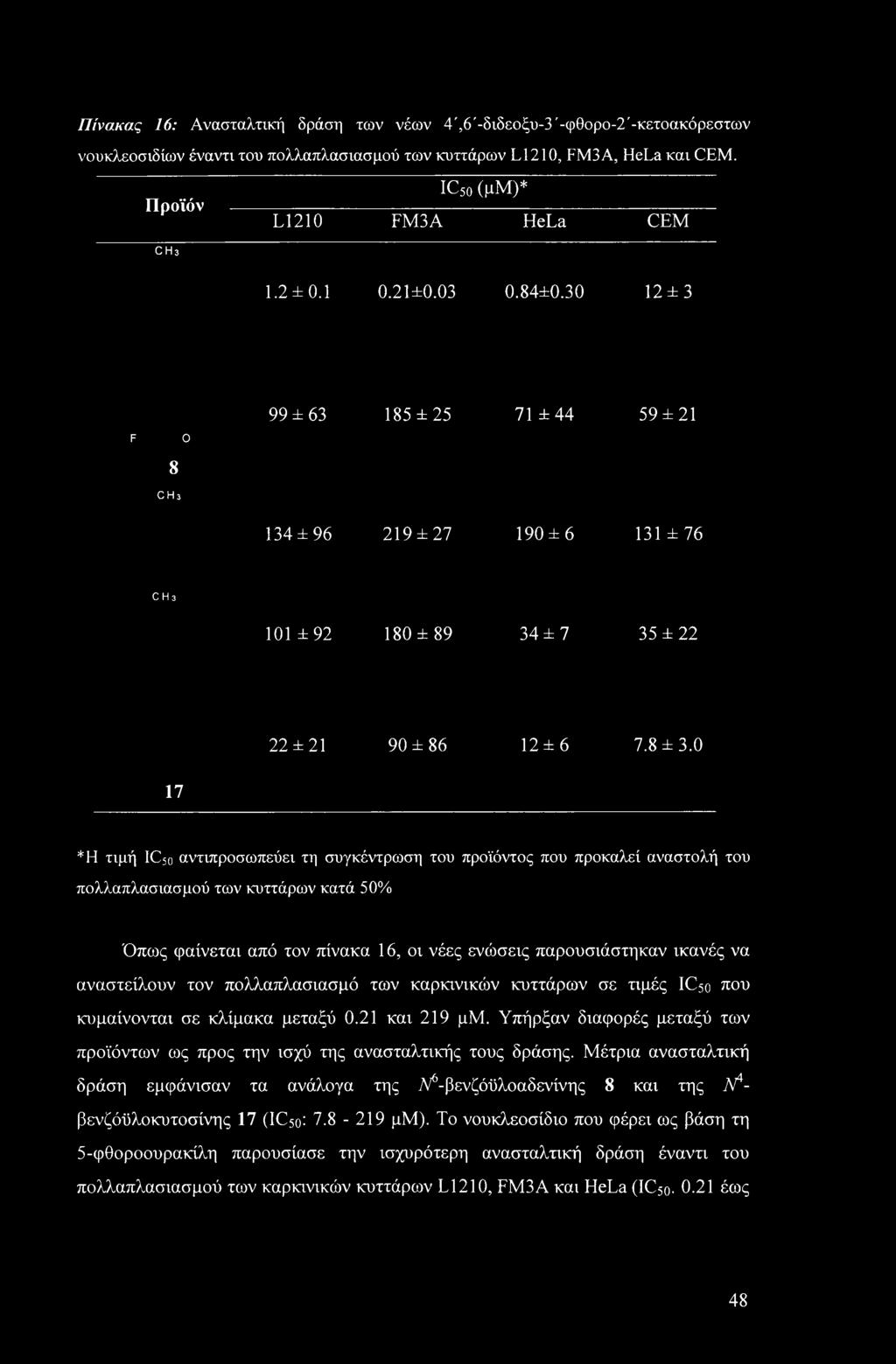 30 12 ±3 99 ±63 185 ±25 71 ±44 59 ±21 F Ο 8 ch3 134 ±96 219 ±27 190 ±6 131 ±76 C Η 3 101 ±92 180 ± 89 34 ±7 35 ±22 22 ±21 90 ±86 12 ±6 7.8 ±3.