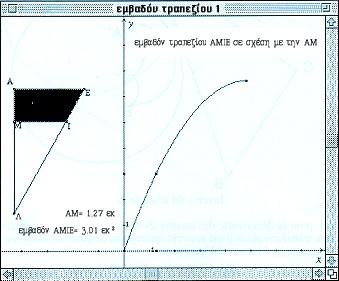 Αναλυτική γεωμετρία Η καμπύλη αποτελεί γ.τ. του σημείου με τετμημένη την απόσταση ΑΜ και τεταγμένη το εμβαδόν του πολυγώνου.