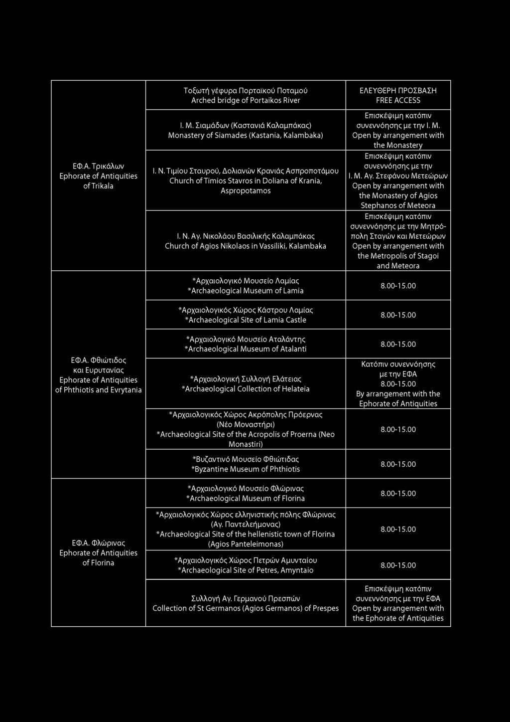 ΕΦ.Α. Τρικάλων of Trikala Τοξωτή γέφυρα Πορταϊκού Ποταμού Arched bridge of Portaikos River 1. Μ. Σιαμάδων (Καστανιά Καλαμπάκας) Monastery of Siamades (Kastania, Kalambaka) 1. N.