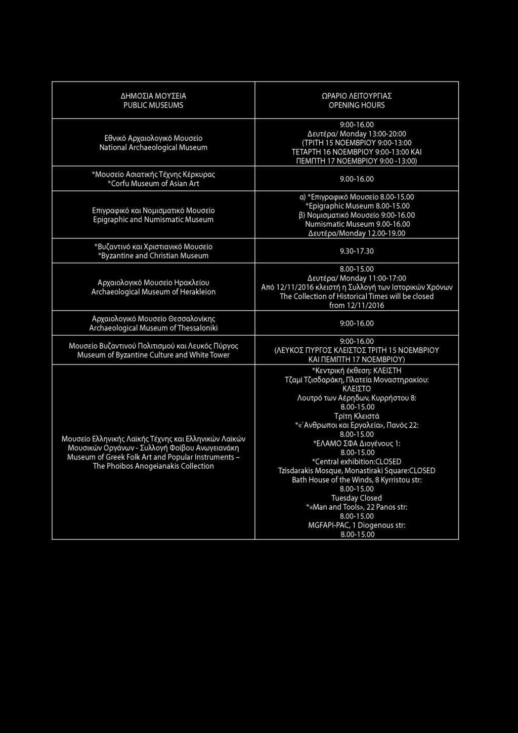 ΔΗΜΟΣΙΑ ΜΟΥΣΕΙΑ PUBLIC MUSEUMS ΩΡΑΡΙΟ ΛΕΙΤΟΥΡΓΙΑΣ OPENING HOURS Εθνικό Αρχαιολογικό Μουσείο National Archaeological Museum *Μ ουσείο ΑσιατικήςΤέχνης Κέρκυρας *Corfu Museum of Asian Art Επιγραφικό και