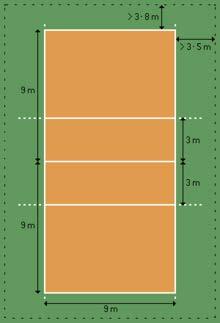 ΠΡΟΔΙΑΓΡΑΦΕΣ: Ο αγωνιστικός χώρος Διαστάσεις αγωνιστικού χώρου Το γήπεδο του βόλεϊ έχει σχήμα ορθογώνιο παραλληλόγραμμο με διαστάσεις: 9x18 μ.