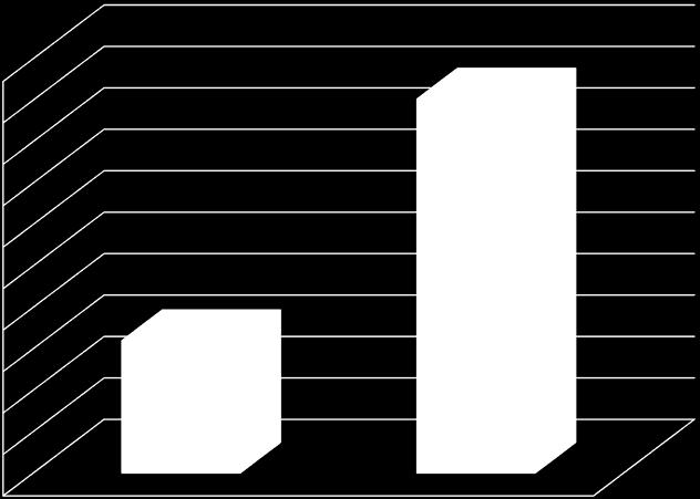 000 215.000 220.115 210.000 205.000 200.000 195.000 190.000 190.962 185.000 180.000 175.000 Κανονικών εξαμήνων Πέραν κανονικών εξαμήνων Σχήμα 3.