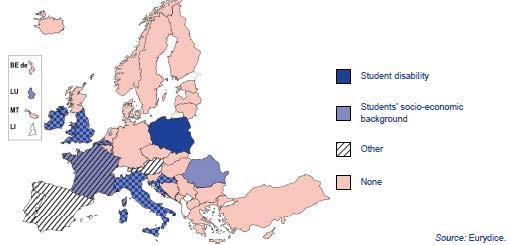 Αναπηρία Φοιτητών Κοινωνικοοικονομικό πλαίσιο φοιτητών Άλλο Καθόλου Σχήμα 23