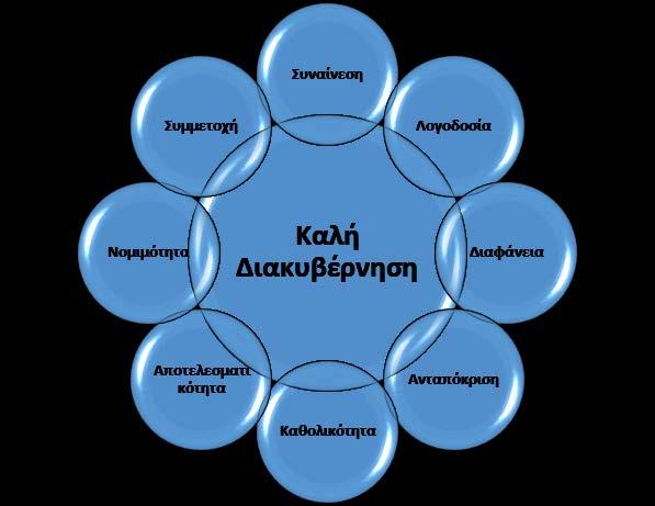 προωθήσουν τα συμφέροντα τους), ασκούν τα δικαιώματα και τις υποχρεώσεις τους και διαμεσολαβούν προκειμένου να επιλύσουν τις διαφορές τους».